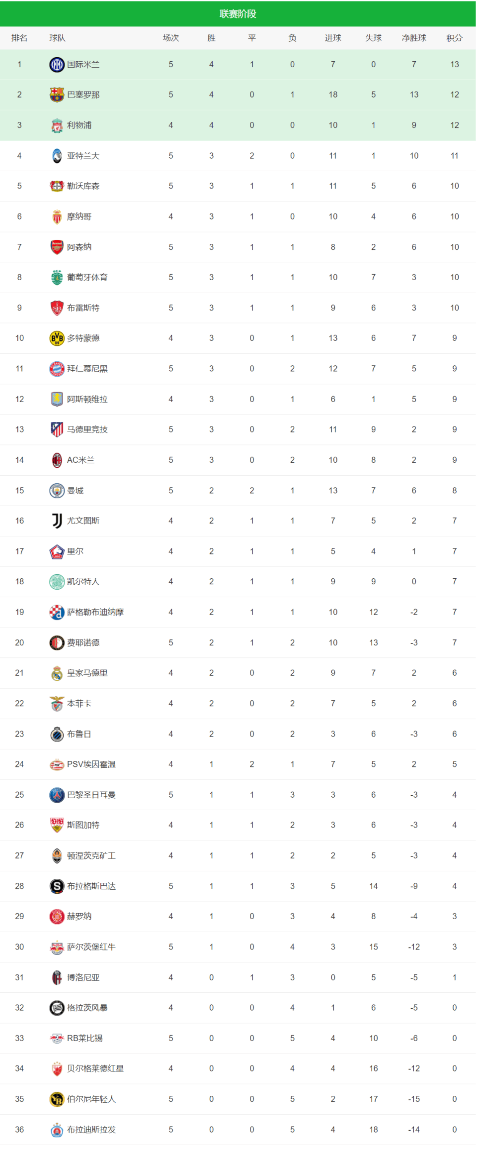 包含欧冠联赛：俱乐部最高荣誉之争的词条