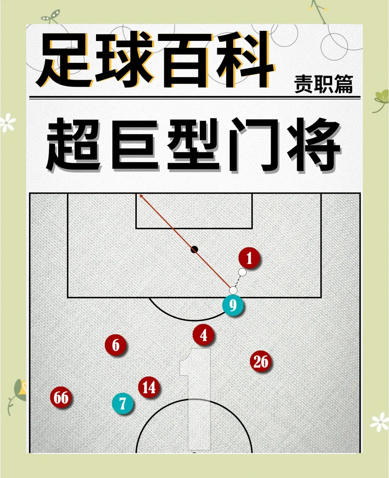 关于点球心理战：门将如何预判方向？的信息