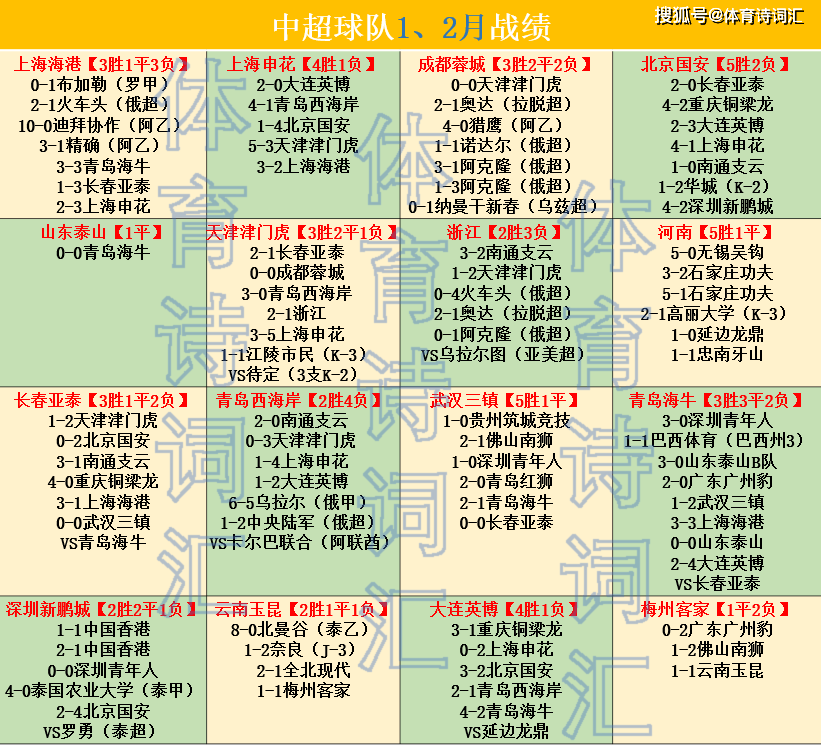 关于“中超每轮焦点战，如何提高比赛的观赏性？”的信息