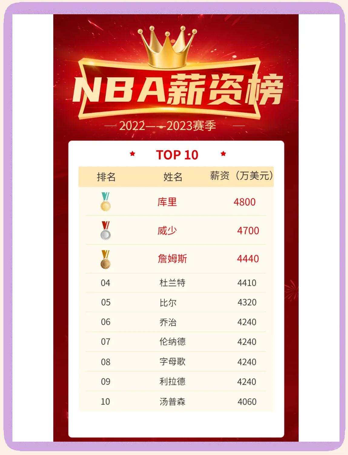 华体会app安装-“NBA的薪资结构：如何影响球员与球队的关系？”的简单介绍