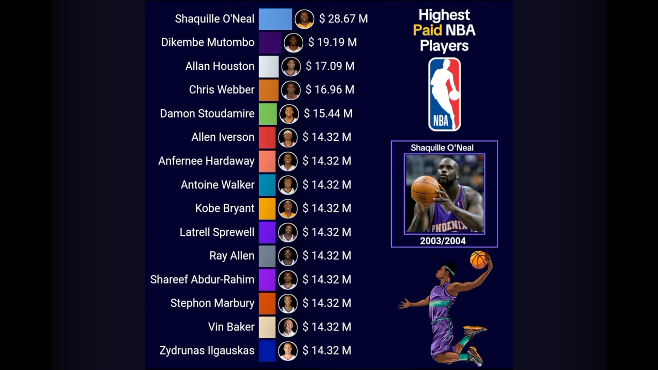 “NBA的薪资结构：如何影响球员与球队的关系？”的简单介绍