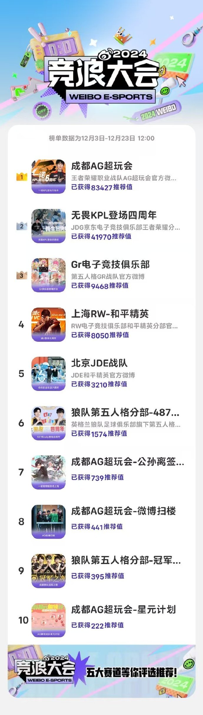 《最值得追的电竞战队，你Pick谁？》的简单介绍
