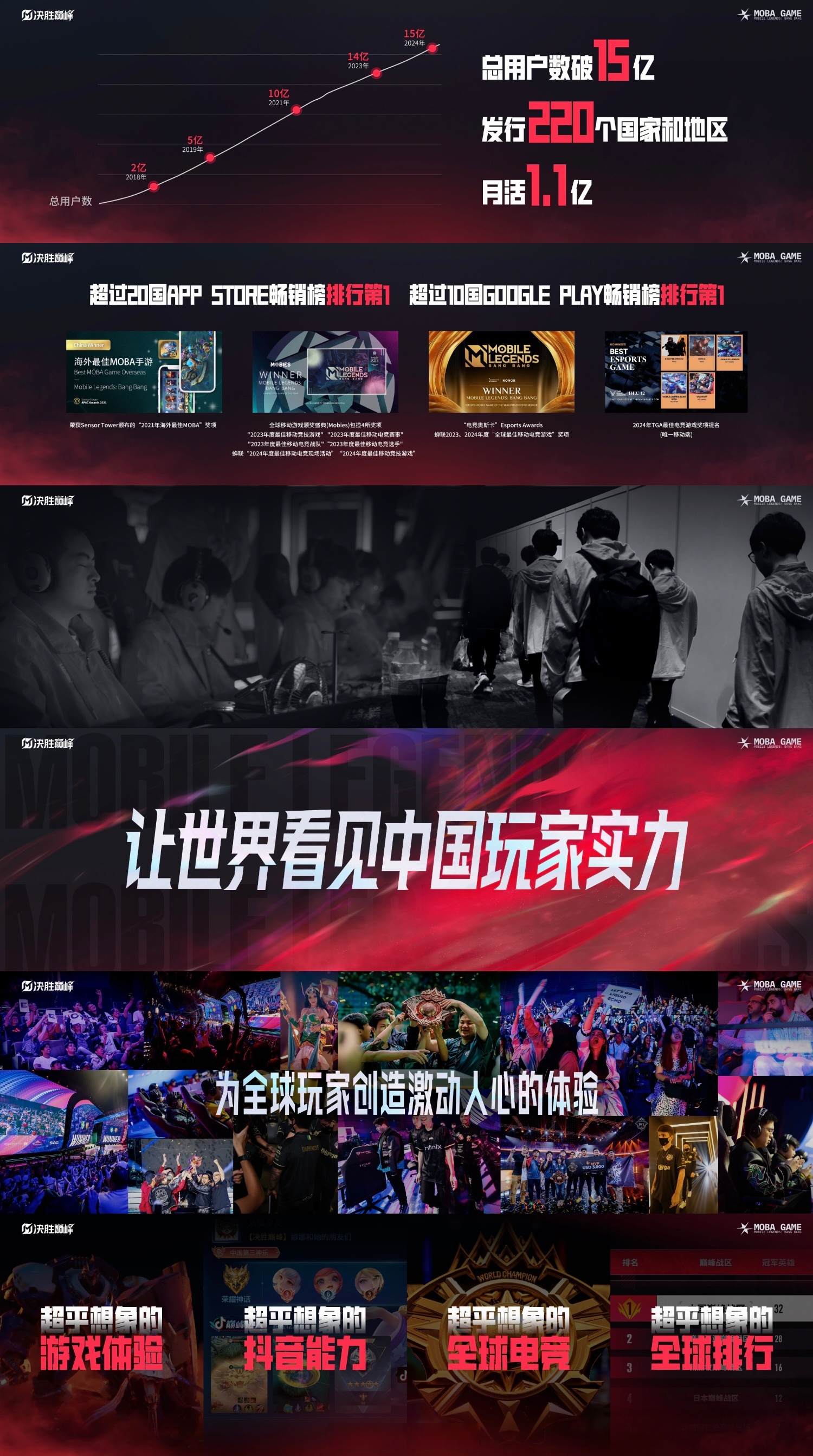 -《职业电竞能走多远？》的简单介绍
