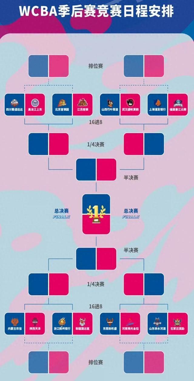 包含“季后赛的策略调整，各队如何调整阵型？”的词条