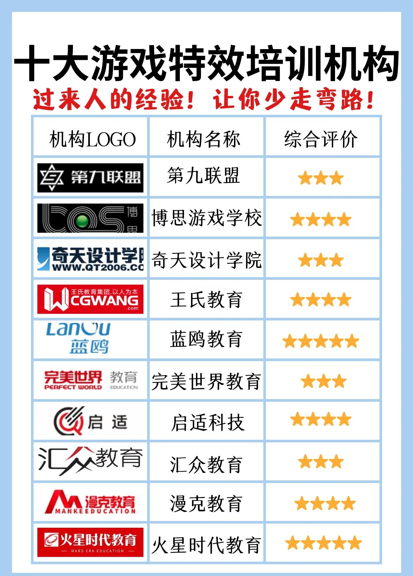 《电竞培训机构靠谱吗？教育与骗局并存》的简单介绍