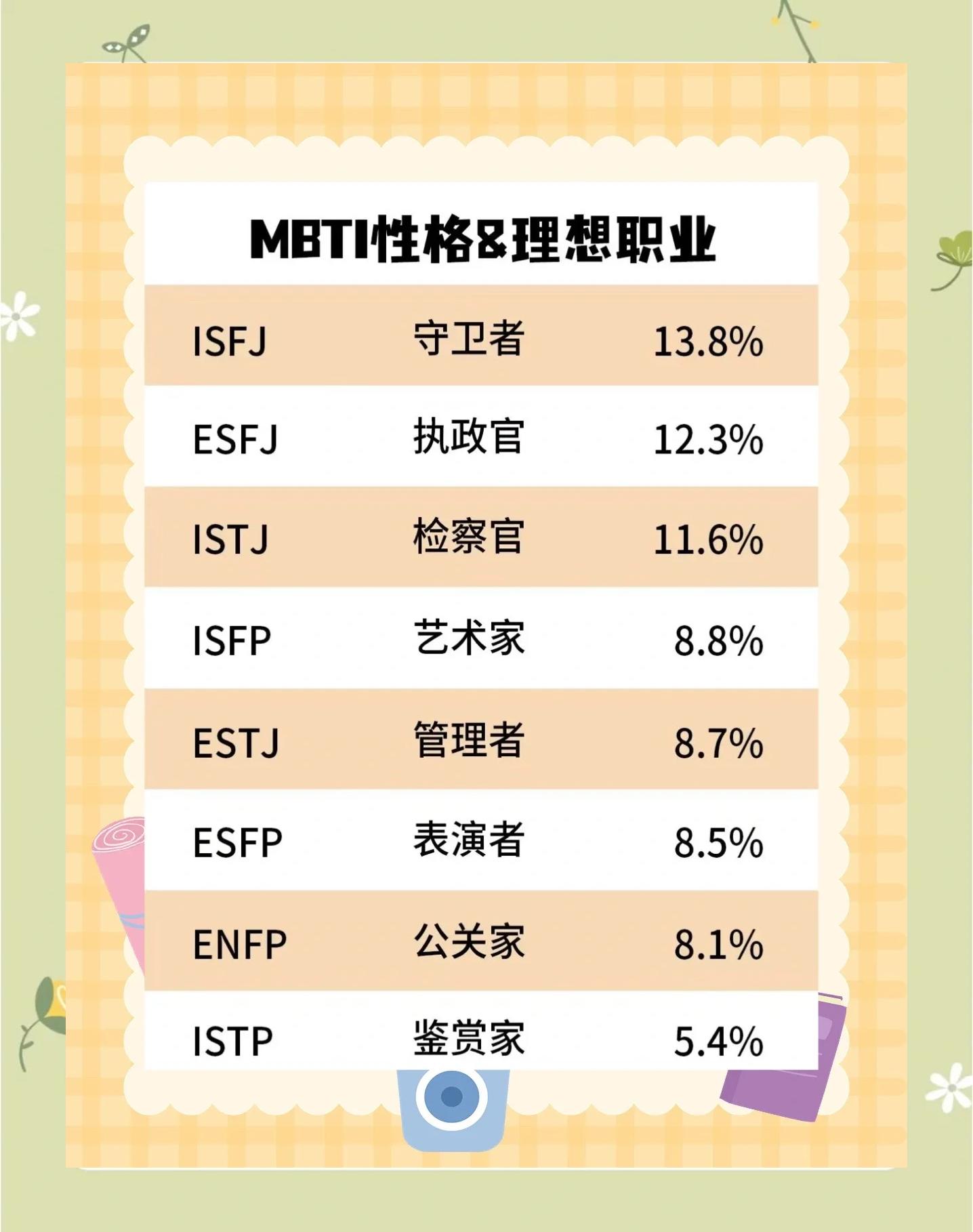 华体会app登入-《测试：你适合成为哪种电竞职业人？》的简单介绍