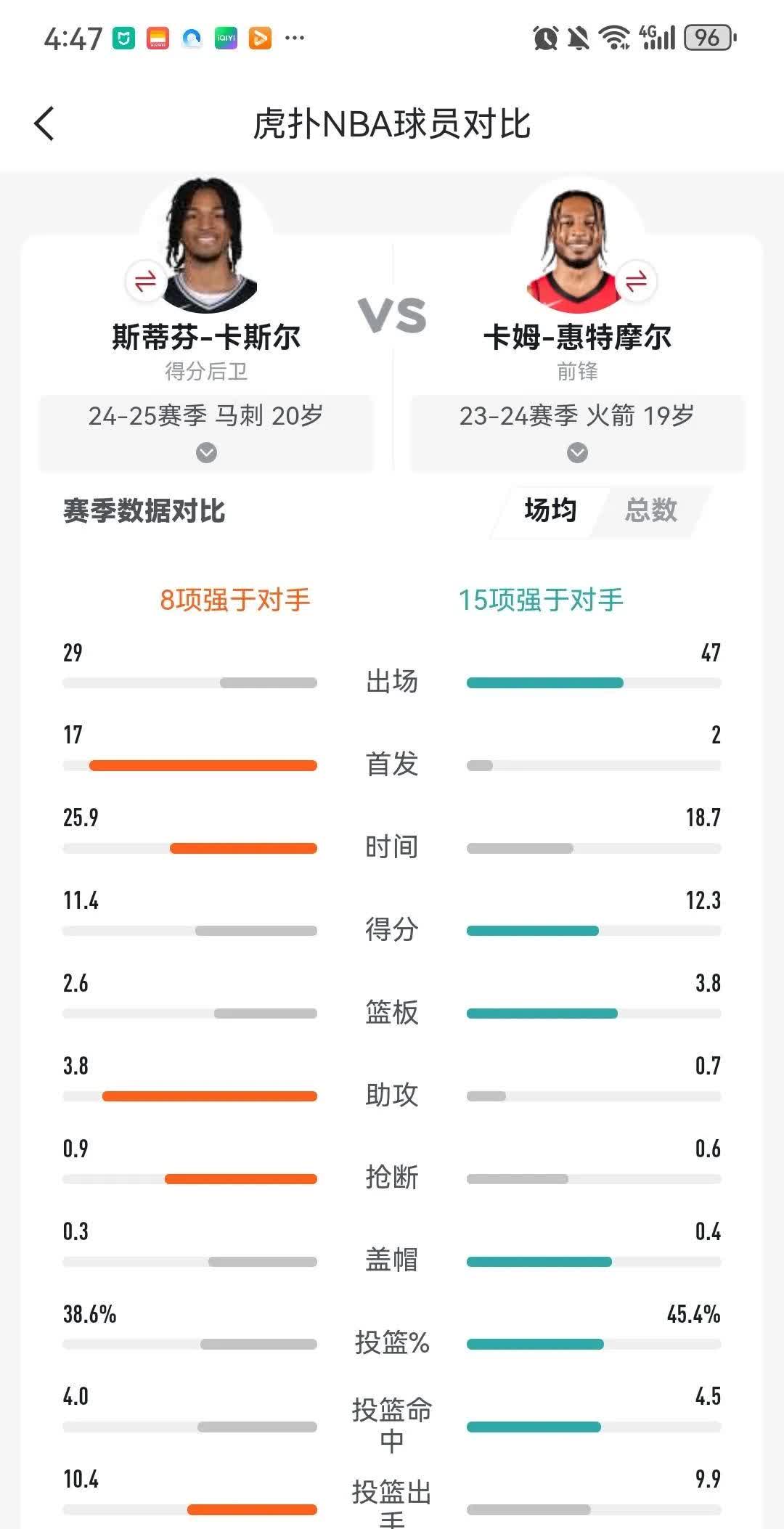 华体会登录入口-“新秀表现：本赛季最佳新人的候选人分析！”
