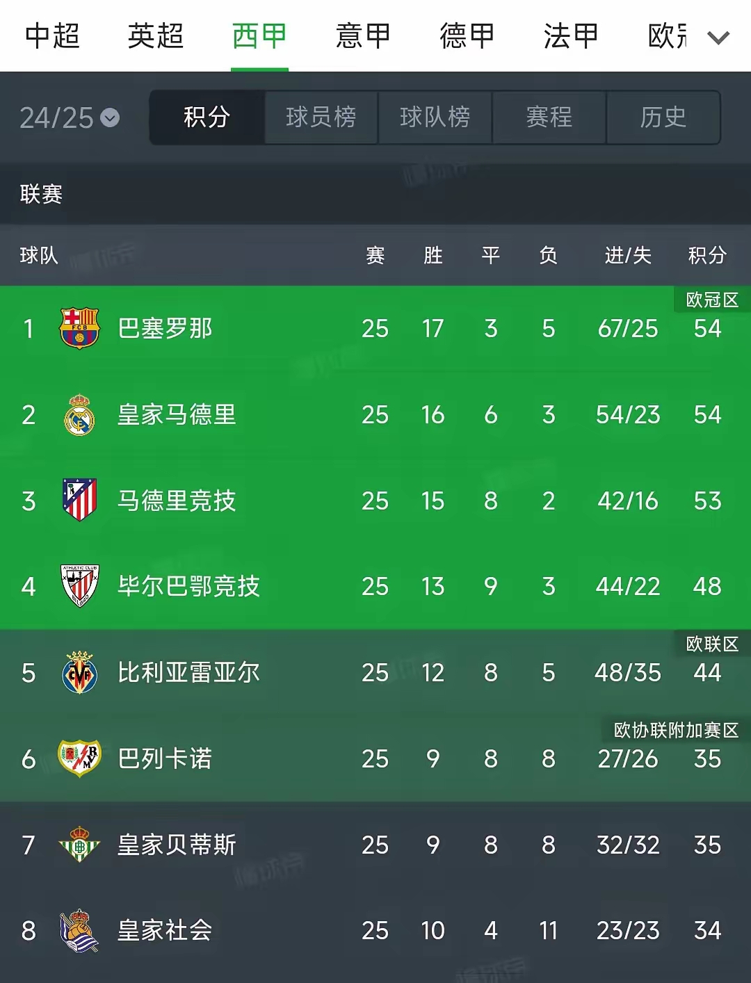“西甲实力对比：豪门与黑马的力量博弈！”