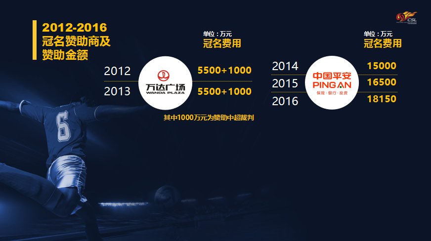华体会在线登录-中超版权费暴跌，联赛商业价值缩水