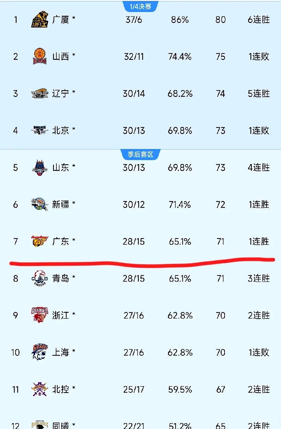 “分析赛季初的数据表现，哪些球队强势出击？”的简单介绍