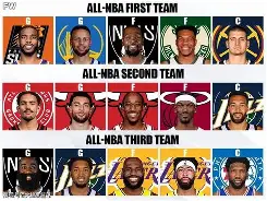 华体会官网入口-“当今NBA的最佳阵容，谁会被选入？”的简单介绍