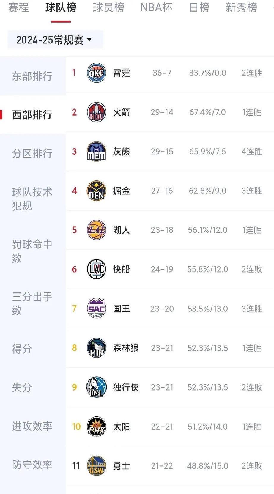 “分析各队阵容深度，谁能在季后赛脱颖而出？”