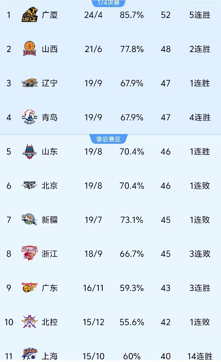 “CBA新赛季前瞻：各支球队的实力对比分析！”