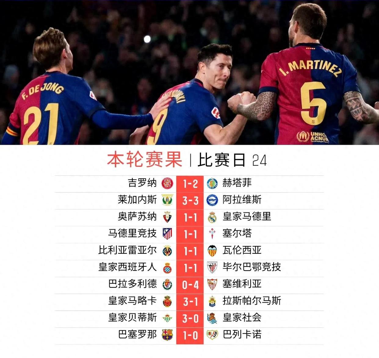 “西甲球队的财务健康，如何影响球队运营？”