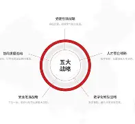 “英超的战略规划，如何打造长远的成功？”的简单介绍