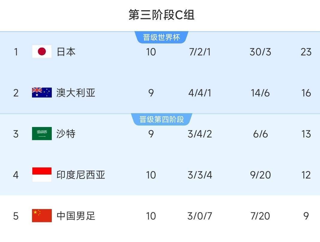 某届世预赛回顾：只差一步到世界杯
