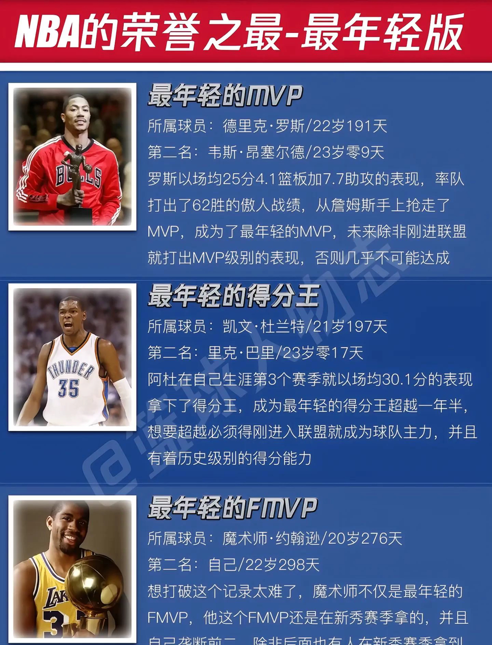 “数字时代下的NBA：社交媒体如何影响球员形象？”