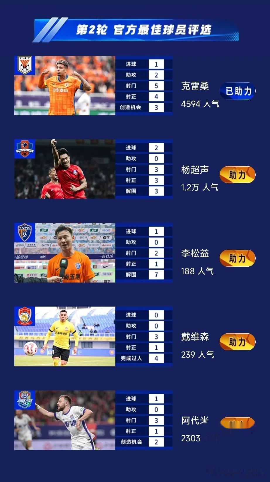 “中超的明星球员比较，谁能称王？”