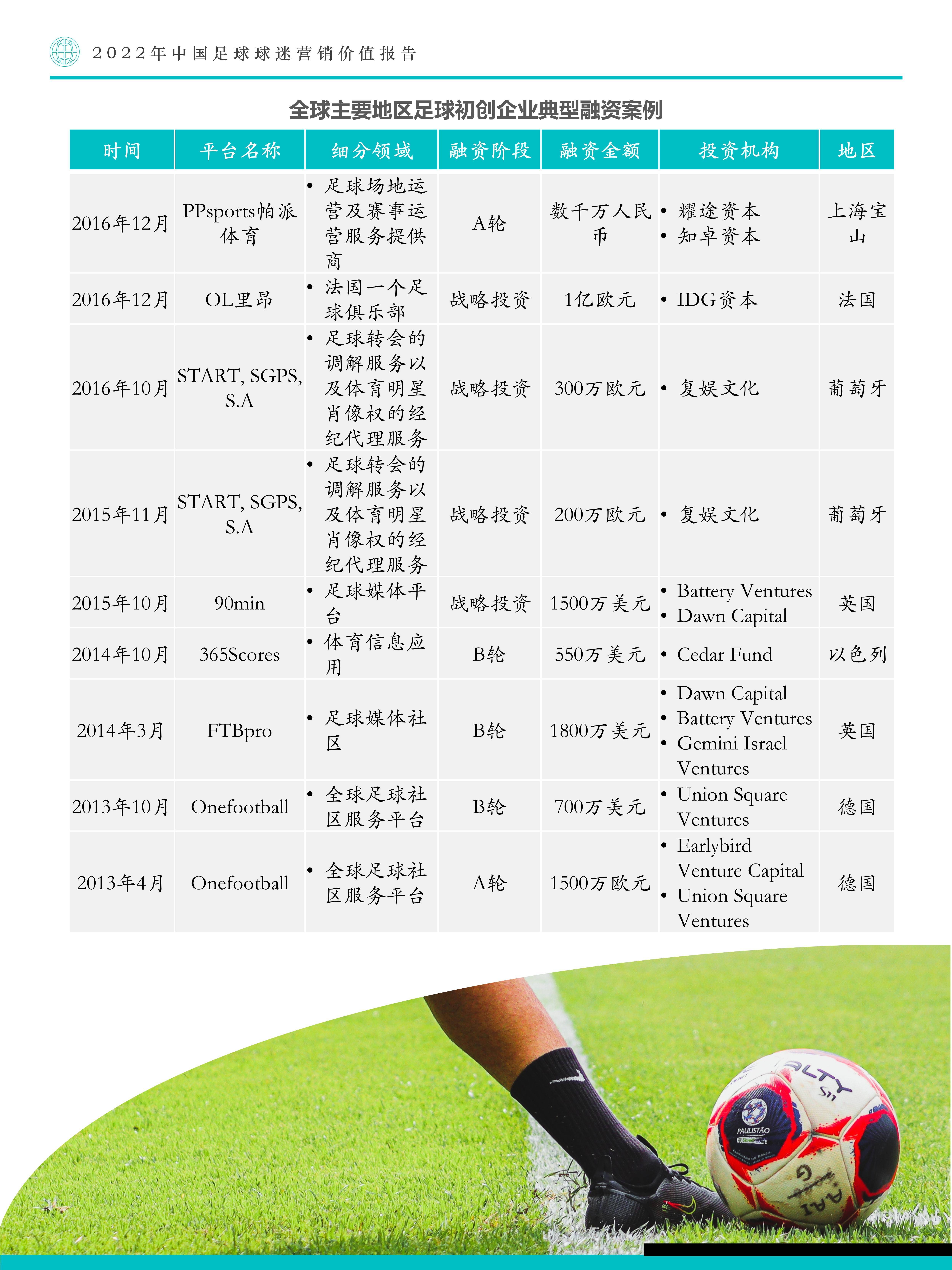 中国足球商业价值：为何赞助商越来越少？
