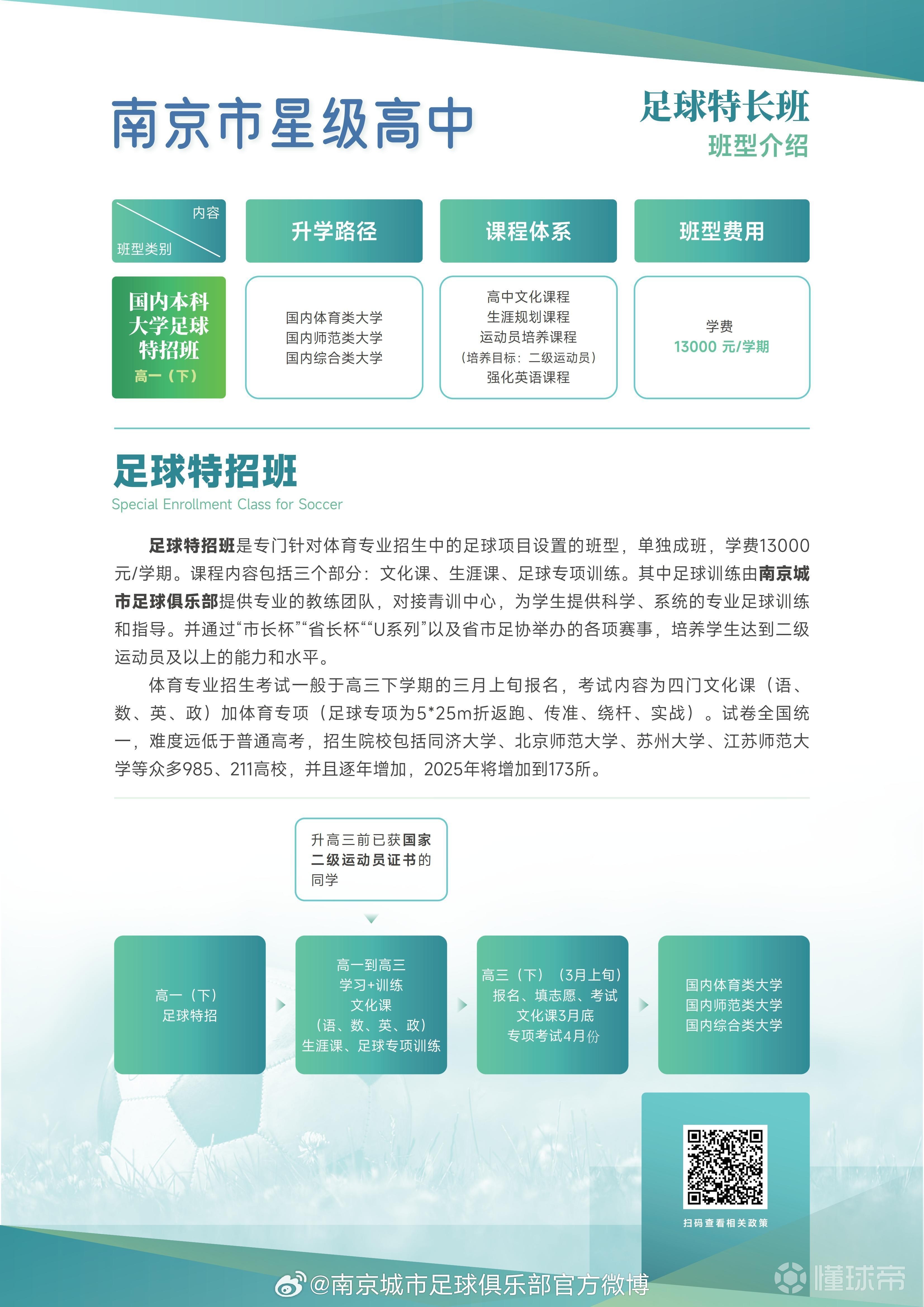 华体会在线登录-“青少年足球培训机构崛起，如何找准方向？”