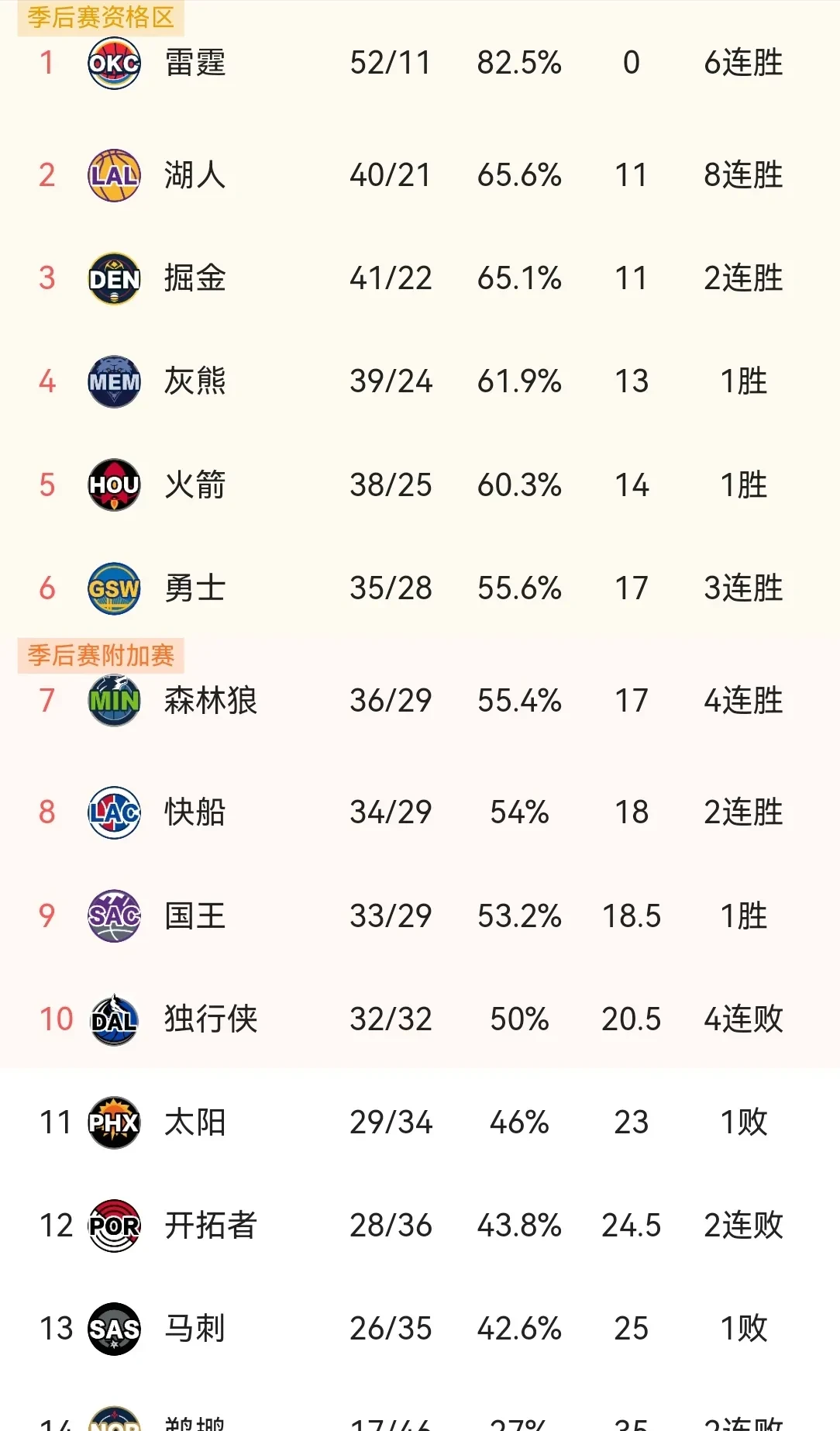 华体会手机网站-NBA历史75大球星排名更新，约基奇首进前20